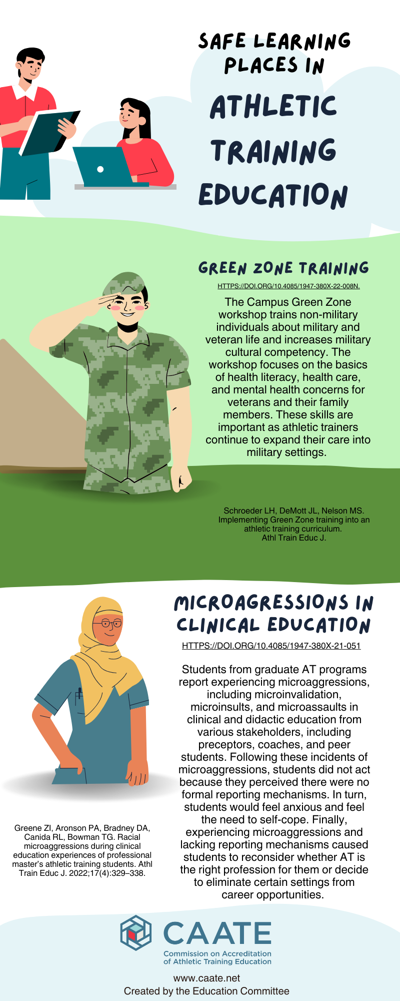 Safe learning places in athletic training education • Green zone training • Microagressions in clinical education Safe learning places in athletic training education • Green zone training • Microagressions in clinical education